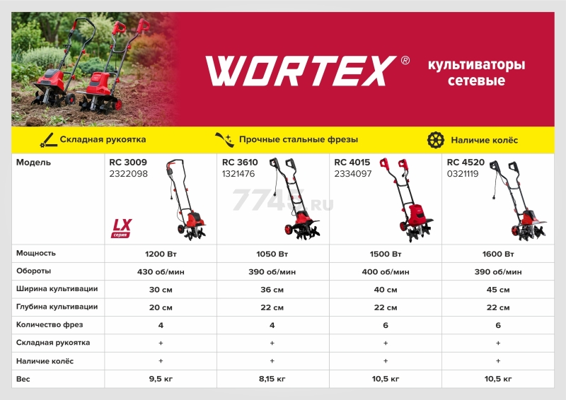 Культиватор электрический WORTEX RC 4015 (2334097) - Фото 15