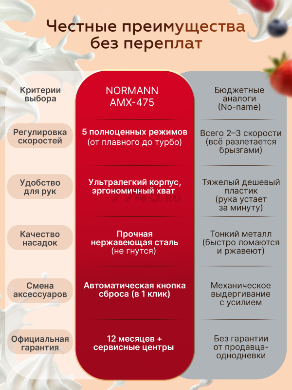 Миксер ручной NORMANN AMX-475 (N16034-6) - Фото 6