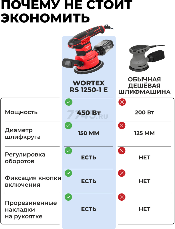 Шлифмашина эксцентриковая (орбитальная) WORTEX RS 1250-1 E (2319096) - Фото 2