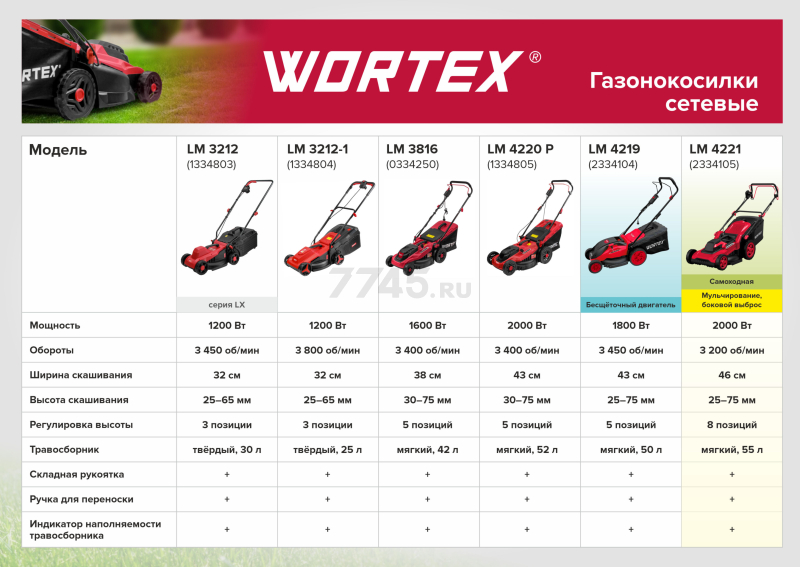 Газонокосилка электрическая WORTEX LM 4219 (2334104) - Фото 19