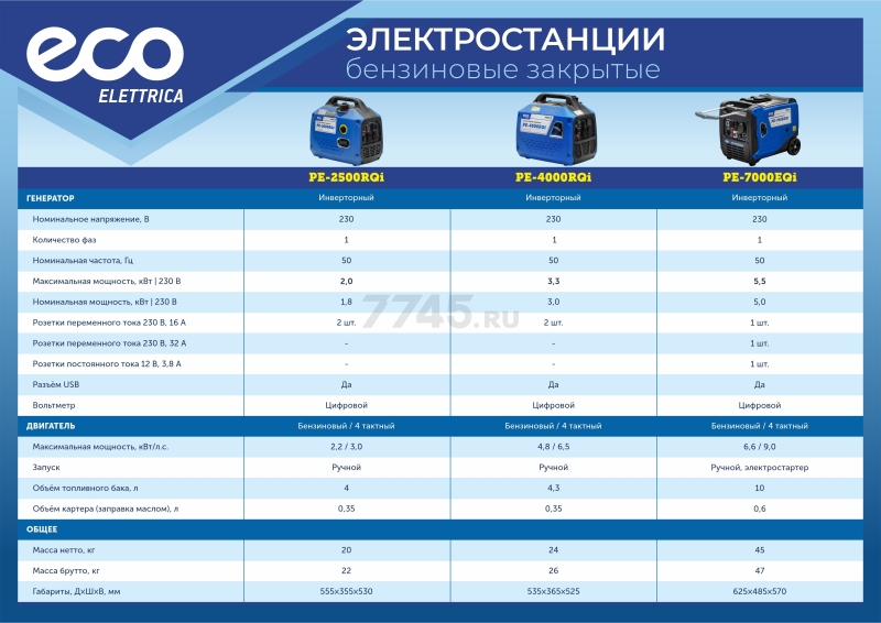 Генератор инверторный бензиновый ECO PE-2500RQi (EC1710-5) - Фото 12