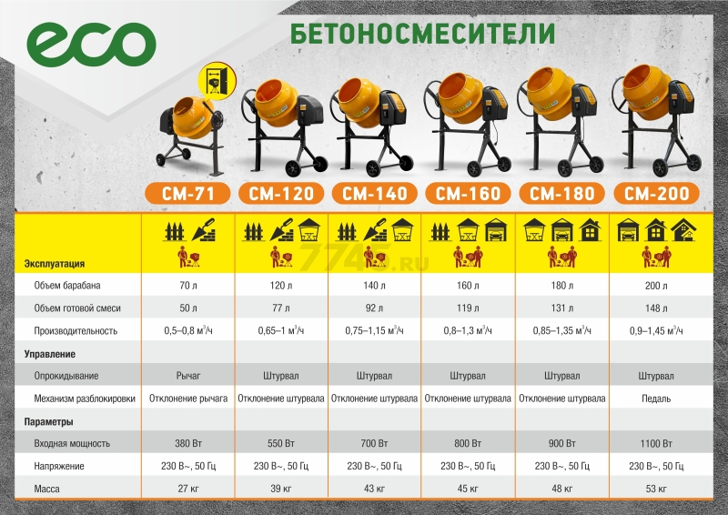 Бетономешалка ECO CM-120 (EC3410-3) - Фото 17