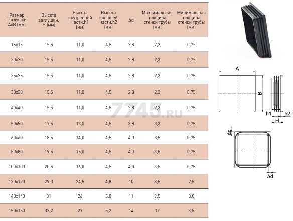 Заглушка для труб квадратная 60х60 мм STARFIX (SMP-37905-1) - Фото 3