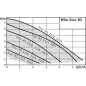 Насос циркуляционный WILO Star-RS 25/4-Rus (4119786) - Фото 4