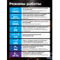 Полуавтомат сварочный SOLARIS ALUMIG-230DP SYNERGY (SL1539-2) - Фото 3