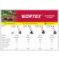 Культиватор электрический WORTEX RC 4015 (2334097) - Фото 15