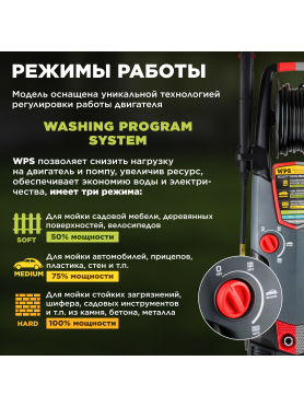Мойка высокого давления ECO HPW-1825RSE 