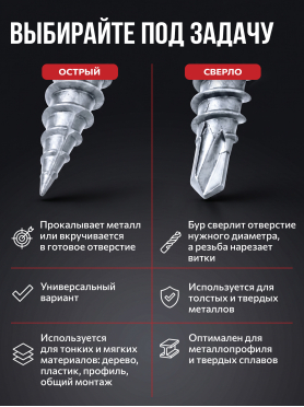 Саморез для листового металла цинк острый STARFIX 