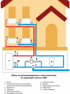 Ниппель 1/2"х3/4" с наружной резьбой для вентиля AV ENGINEERING 