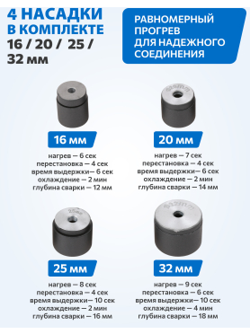 Сварочный аппарат для полимерных труб SOLARIS PW-804