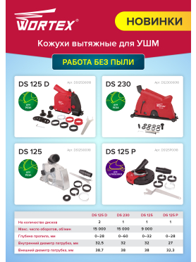 Кожух защитный с пылеотводом для углошлифмашины (болгарки) d 125 мм WORTEX 