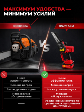Пила цепная аккумуляторная WORTEX CEC 2518 XLT SET 