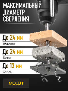 Перфоратор MOLOT MRH 2426 