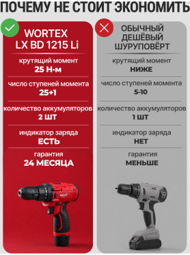 Дрель-шуруповерт аккумуляторная WORTEX LX BD 1215 Li
