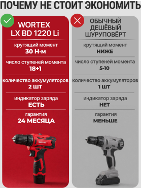 Дрель-шуруповерт аккумуляторная WORTEX BD 1220 Li 
