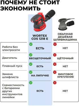 Шлифмашина эксцентриковая (орбитальная) аккумуляторная WORTEX COS 1218 E ALL1