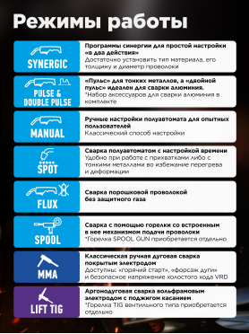 Полуавтомат сварочный SOLARIS ALUMIG-230DP SYNERGY 