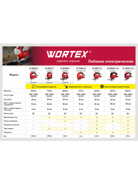Электролобзик WORTEX LX JS 6507 E 