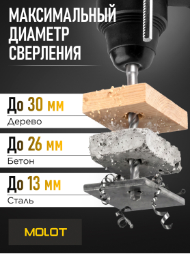Перфоратор MOLOT MRH 2828 