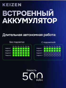 Беспроводная компьютерная мышь KEIZEN KZ-5495101