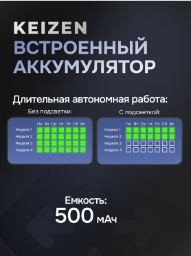 Беспроводная компьютерная мышь KEIZEN KZ-5495102