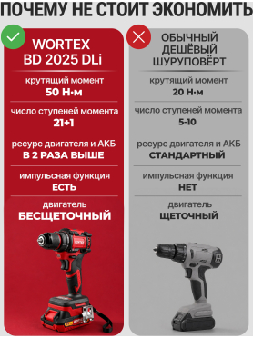 Дрель-шуруповерт аккумуляторная WORTEX BD 2025 DLi ALL1 XLT 