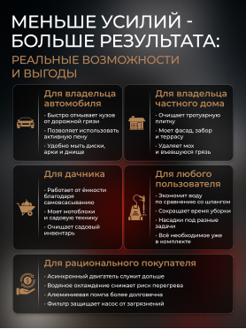Мойка высокого давления ECO HPW-2027RSW 