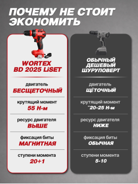 Дрель-шуруповерт аккумуляторная WORTEX BD 2025 LiSET ALL1 XLT SOLO 