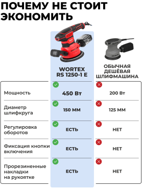Шлифмашина эксцентриковая (орбитальная) WORTEX RS 1250-1 E 